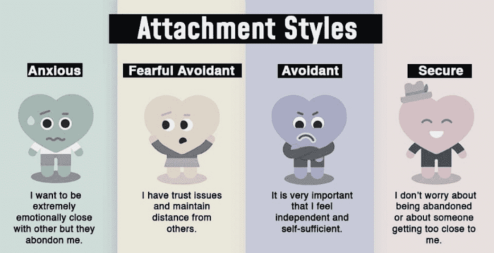 types of attachment styles in an animated format, attachment styles in Millennials and Gen Z