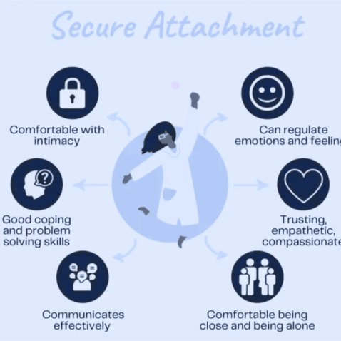 secure attachment characteristics, attachment styles in millennials and gen z 